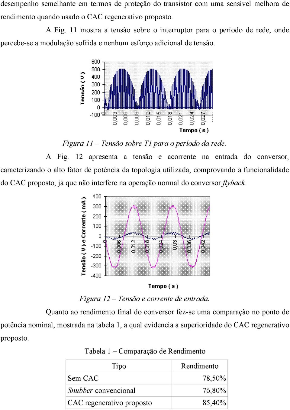12 apresenta a tensão e acorrente na entrada do conversor, caracterizando o alto fator de potência da topologia utilizada, comprovando a funcionalidade do CAC proposto, já que não interfere na