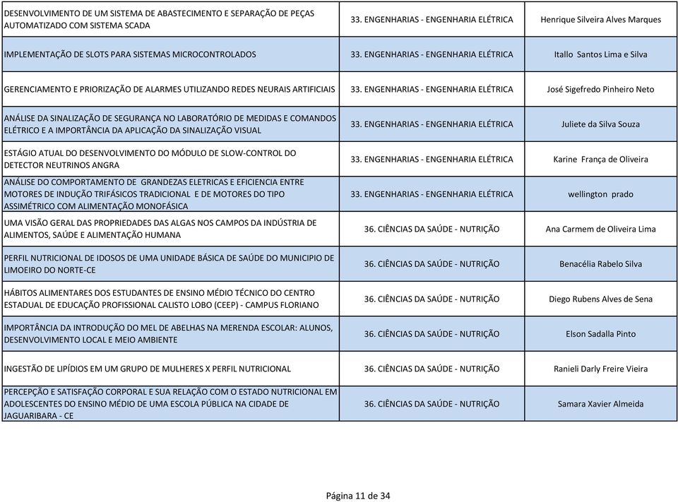 ENGENHARIAS - ENGENHARIA ELÉTRICA Itallo Santos Lima e Silva GERENCIAMENTO E PRIORIZAÇÃO DE ALARMES UTILIZANDO REDES NEURAIS ARTIFICIAIS 33.