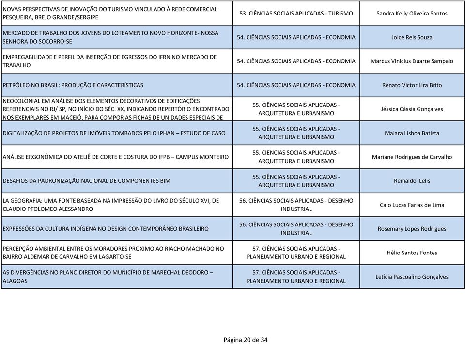 CIÊNCIAS SOCIAIS APLICADAS - ECONOMIA Joice Reis Souza 54. CIÊNCIAS SOCIAIS APLICADAS - ECONOMIA Marcus Vinicius Duarte Sampaio PETRÓLEO NO BRASIL: PRODUÇÃO E CARACTERÍSTICAS 54.