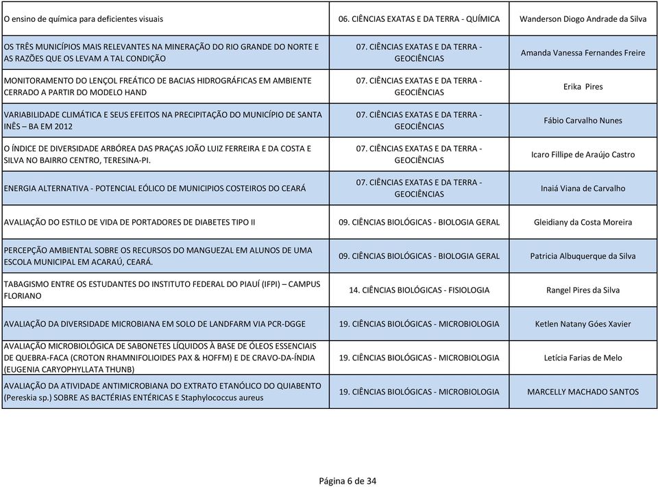 LENÇOL FREÁTICO DE BACIAS HIDROGRÁFICAS EM AMBIENTE CERRADO A PARTIR DO MODELO HAND VARIABILIDADE CLIMÁTICA E SEUS EFEITOS NA PRECIPITAÇÃO DO MUNICÍPIO DE SANTA INÊS BA EM 2012 O ÍNDICE DE