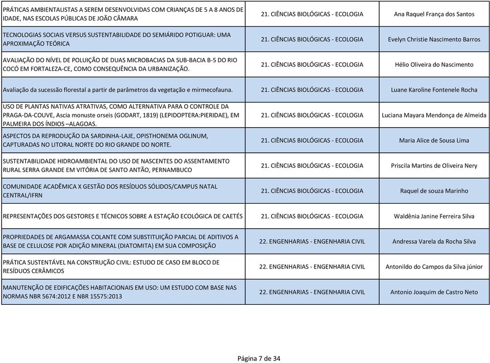 CIÊNCIAS BIOLÓGICAS - ECOLOGIA Ana Raquel França dos Santos 21. CIÊNCIAS BIOLÓGICAS - ECOLOGIA Evelyn Christie Nascimento Barros 21.