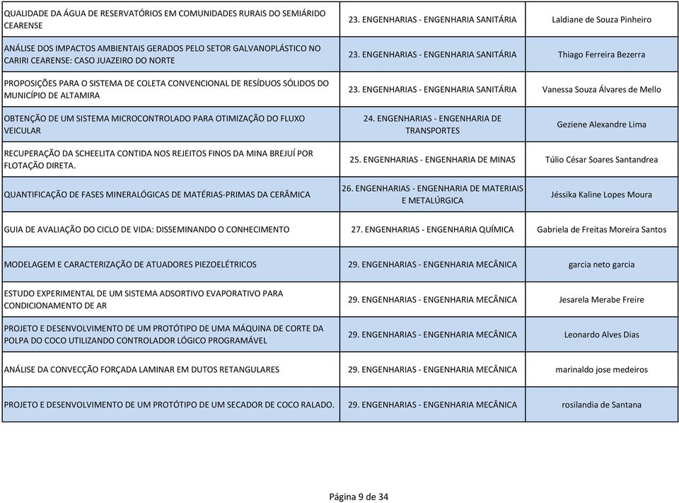 ENGENHARIAS - ENGENHARIA SANITÁRIA Thiago Ferreira Bezerra 23.