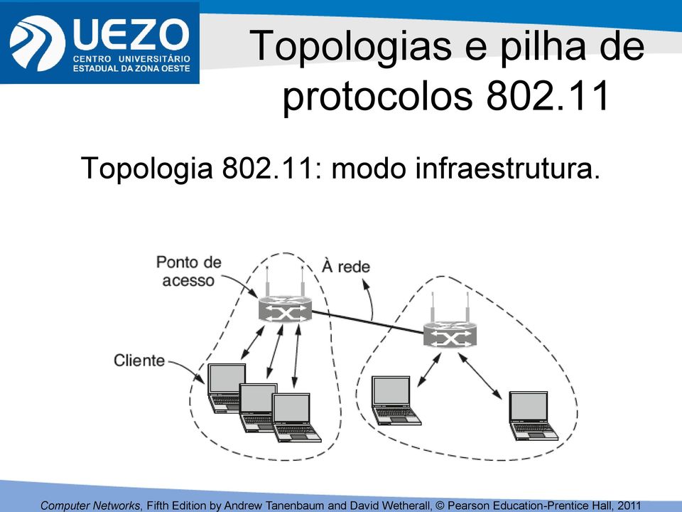 11 Topologia 802.