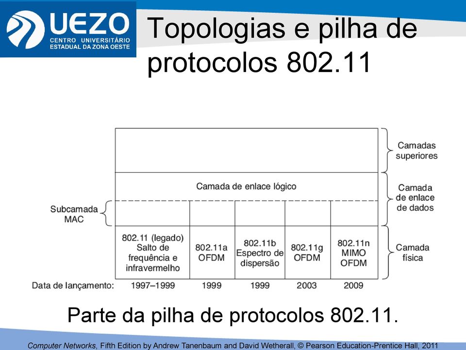 11 Parte da pilha