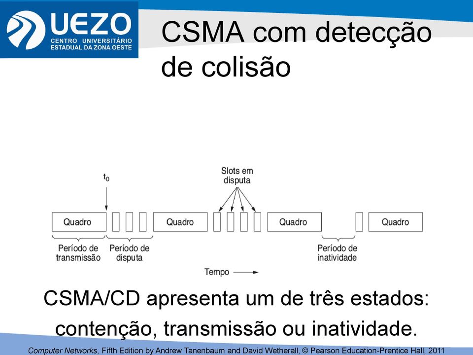 um de três estados: