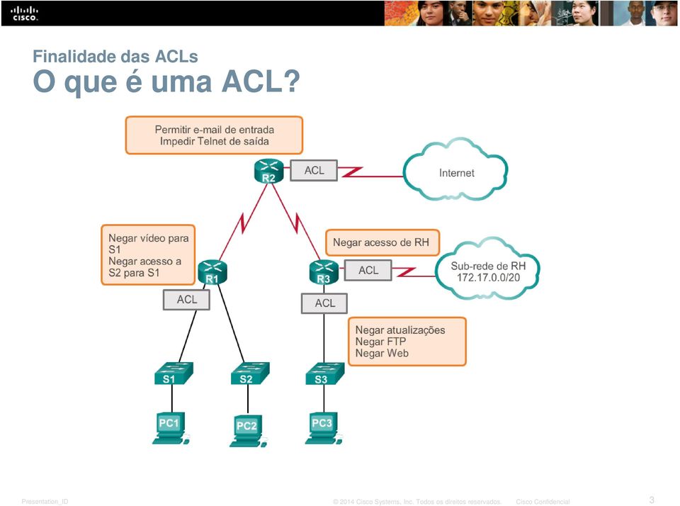 que é uma ACL?