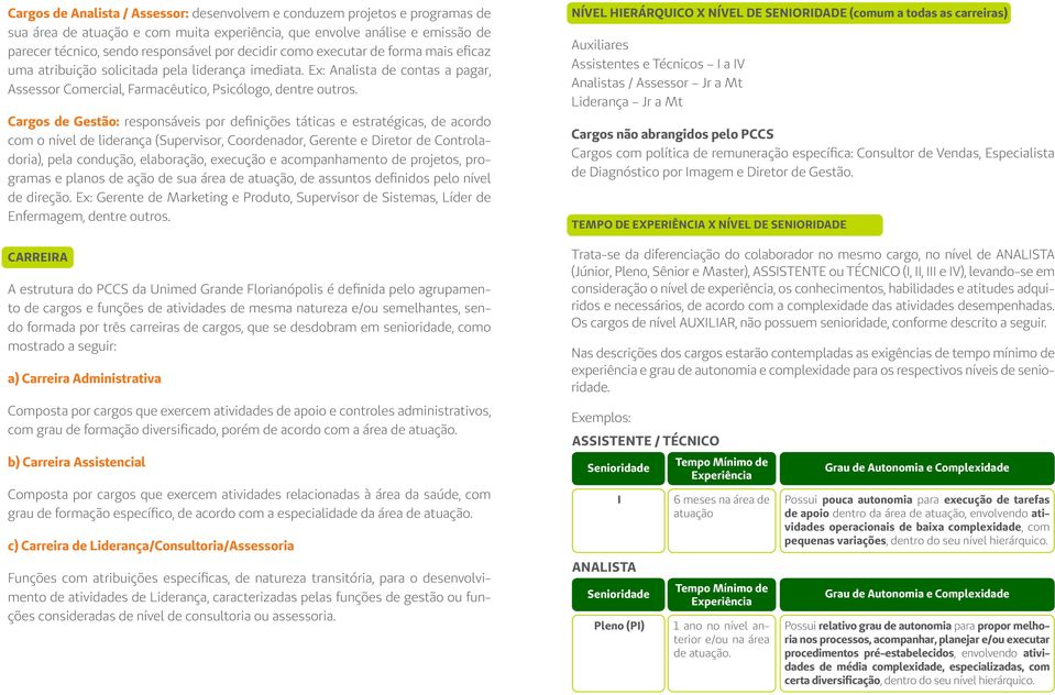 Cargos de Gestão: responsáveis por definições táticas e estratégicas, de acordo com o nível de liderança (Supervisor, Coordenador, Gerente e Diretor de Controladoria), pela condução, elaboração,