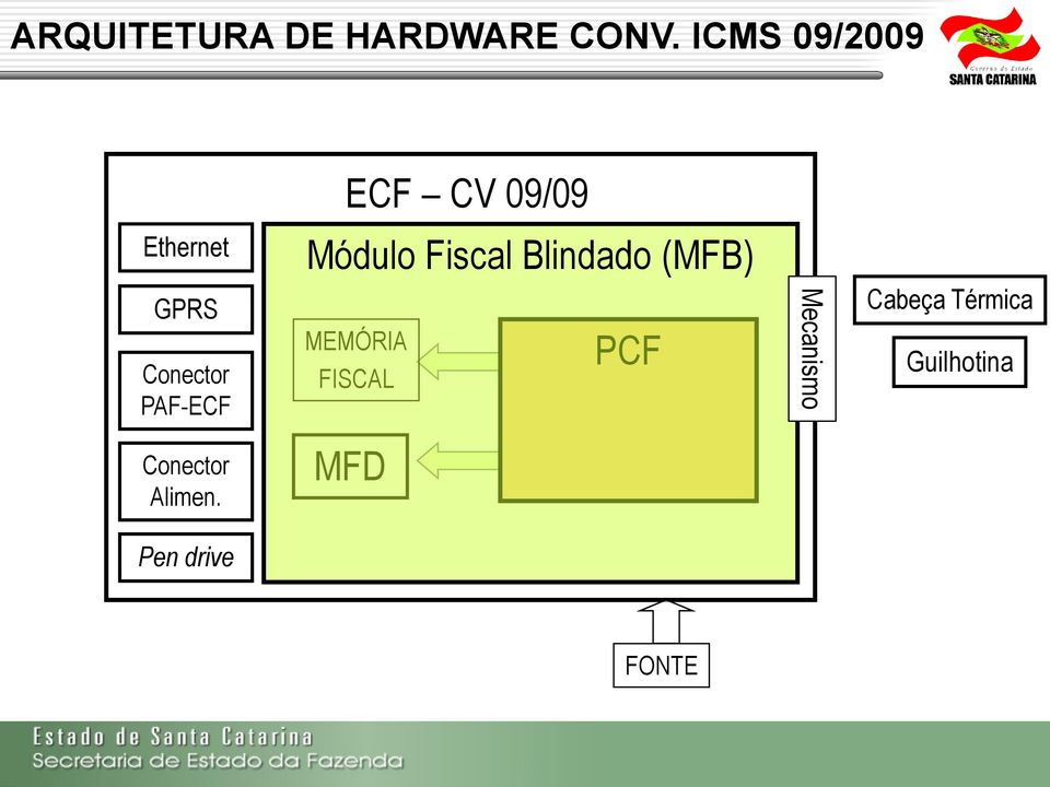 Blindado (MFB) GPRS Conector PAF-ECF MEMÓRIA FISCAL
