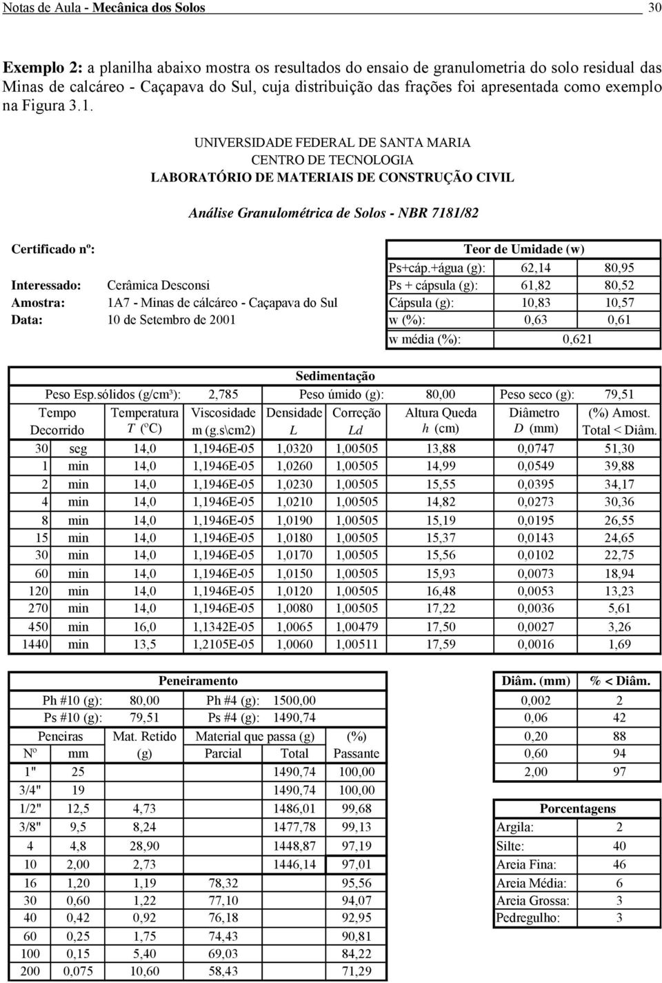 +água (g): 62,14 80,95 Intereado: Cerâmica Deconi P + cápula (g): 61,82 80,52 Amotra: 1A7 - Mina de cálcáreo - Caçapava do Sul Cápula (g): 10,83 10,57 Data: 10 de Setembro de 2001 (%): 0,63 0,61