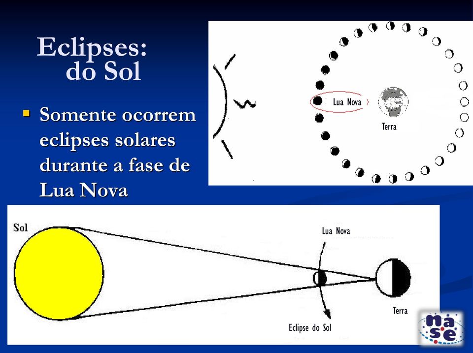 durante a fase de Lua Nova Lua