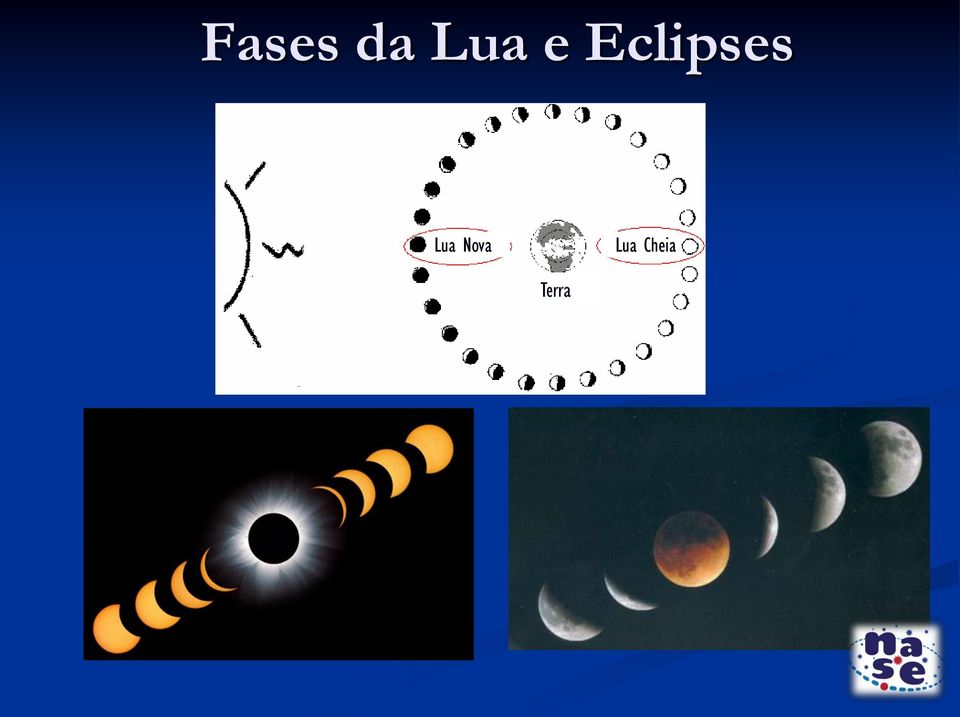 Eclipses