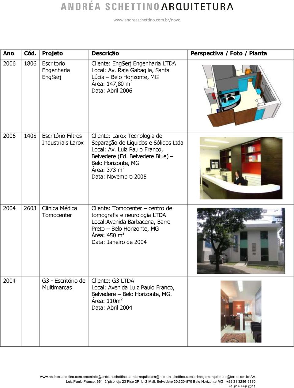 Sólidos Ltda Local: Av. Luiz Paulo Franco, Belvedere (Ed.