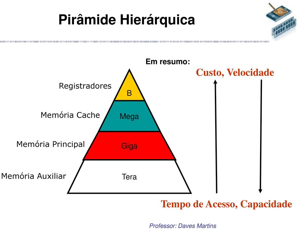 Mega Memória Principal Giga Memória