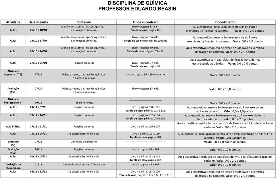 Valor: 0,0 a 2,0 pontos Aulas 13/10 a 17/10 A união dos átomos (ligações químicas) e as reações químicas. Livro páginas 86 a 88.