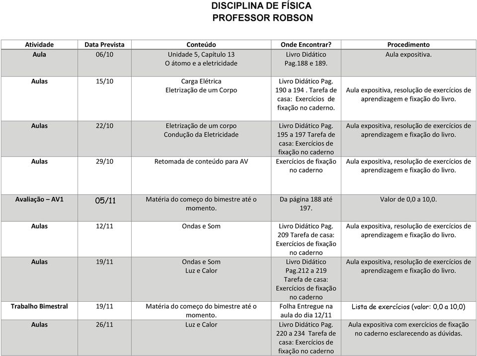 Aula expositiva, resolução de exercícios de aprendizagem e fixação do livro. Aulas 22/10 Eletrização de um corpo Condução da Eletricidade Livro Didático Pag.