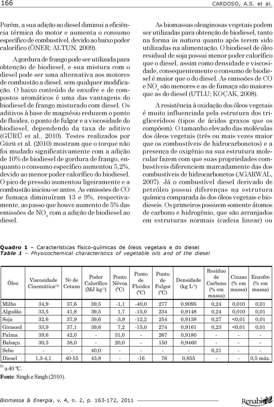 O baixo conteúdo de enxofre e de compostos aromáticos é uma das vantagens do biodiesel de frango misturado com diesel.