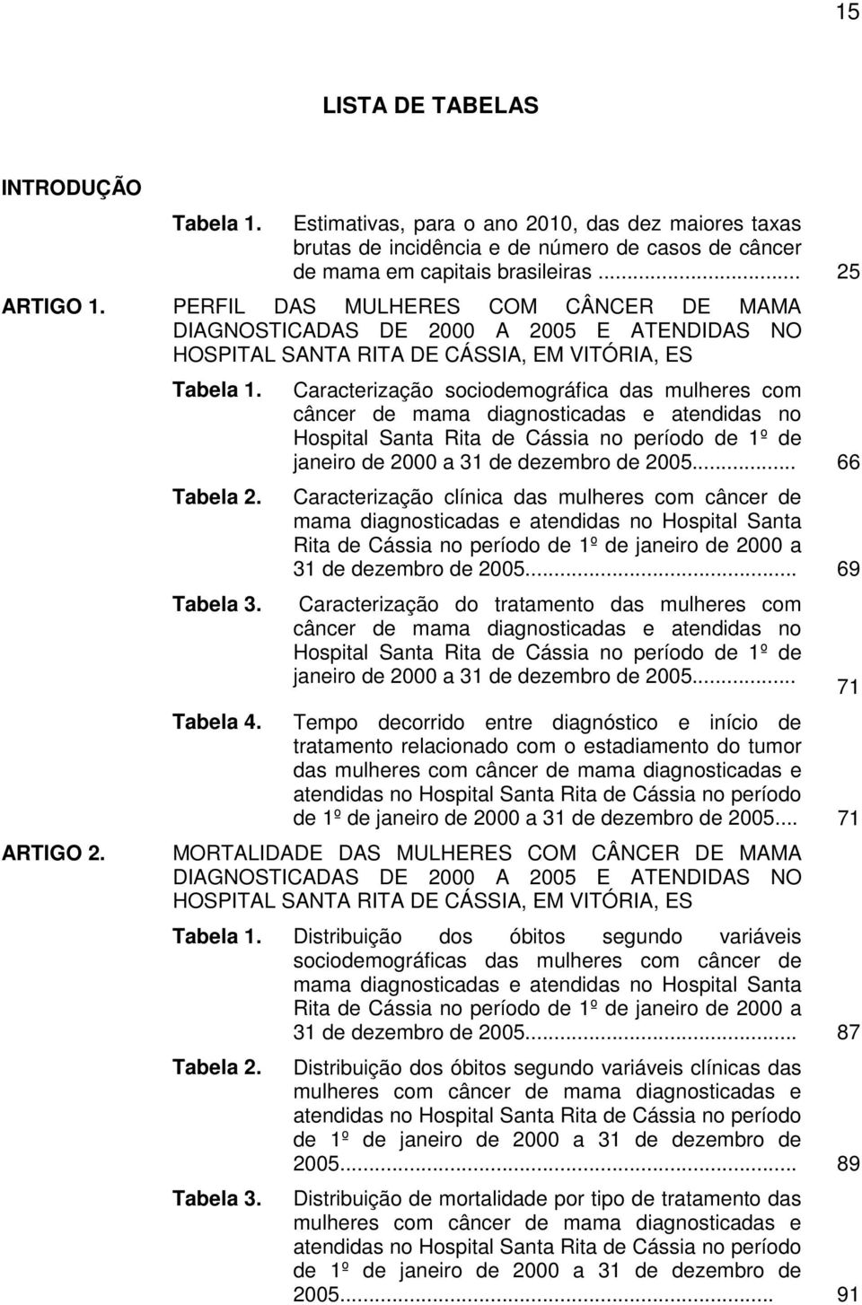 Caracterização sociodemográfica das mulheres com câncer de mama diagnosticadas e atendidas no Hospital Santa Rita de Cássia no período de 1º de janeiro de 2000 a 31 de dezembro de 2005.