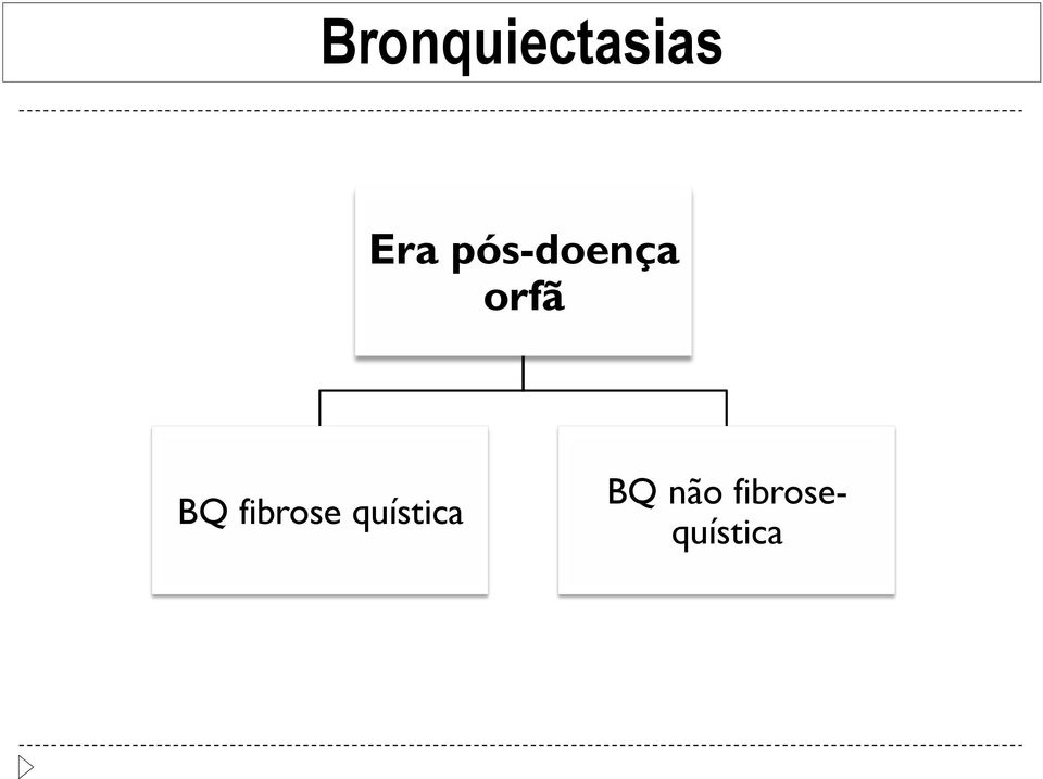 fibrose quística BQ