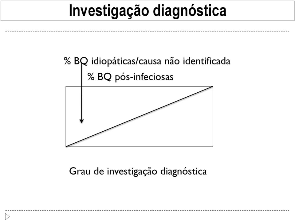 identificada % BQ