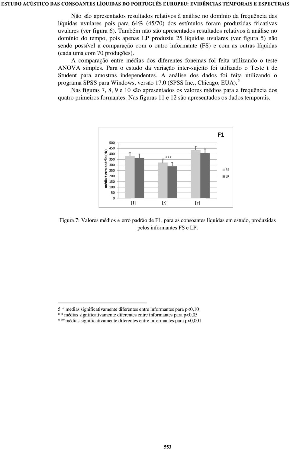 Também não são apresentados resultados relativos à análise no domínio do tempo, pois apenas LP produziu 25 líquidas uvulares (ver figura 5) não sendo possível a comparação com o outro informante (FS)