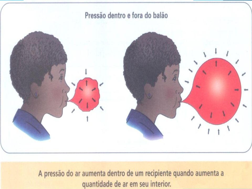 Quanto mais ar colocamos, maior fica a pressão.