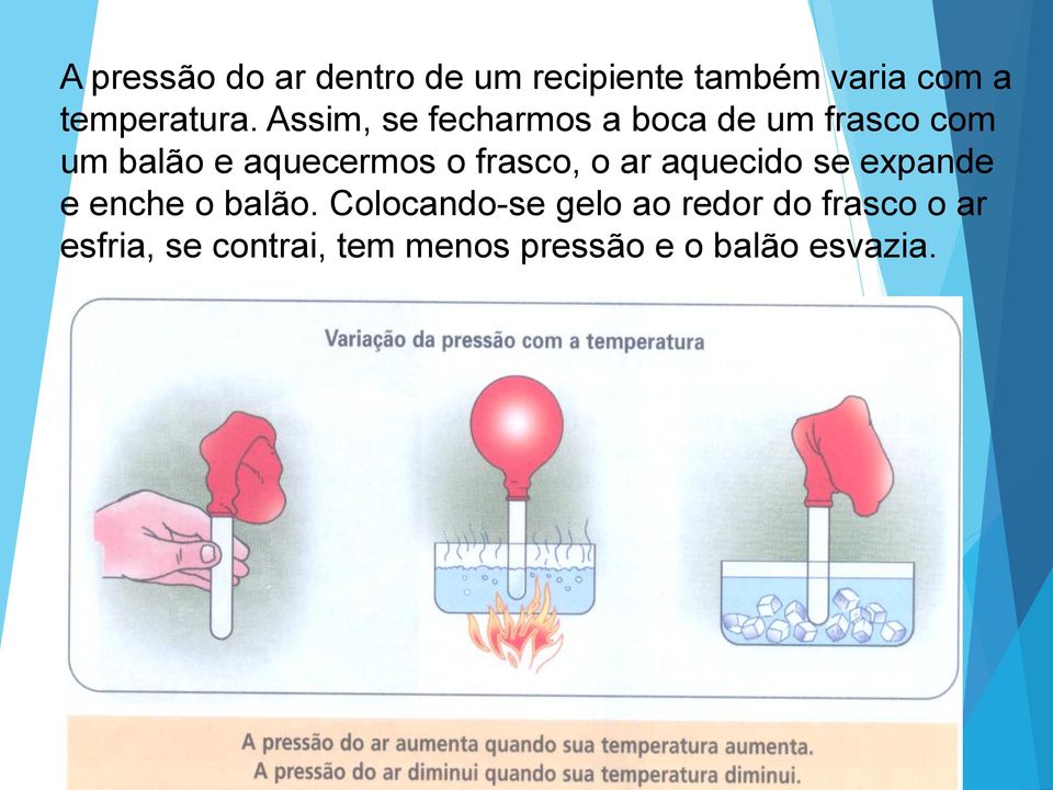 frasco, o ar aquecido se expande e enche o balão.