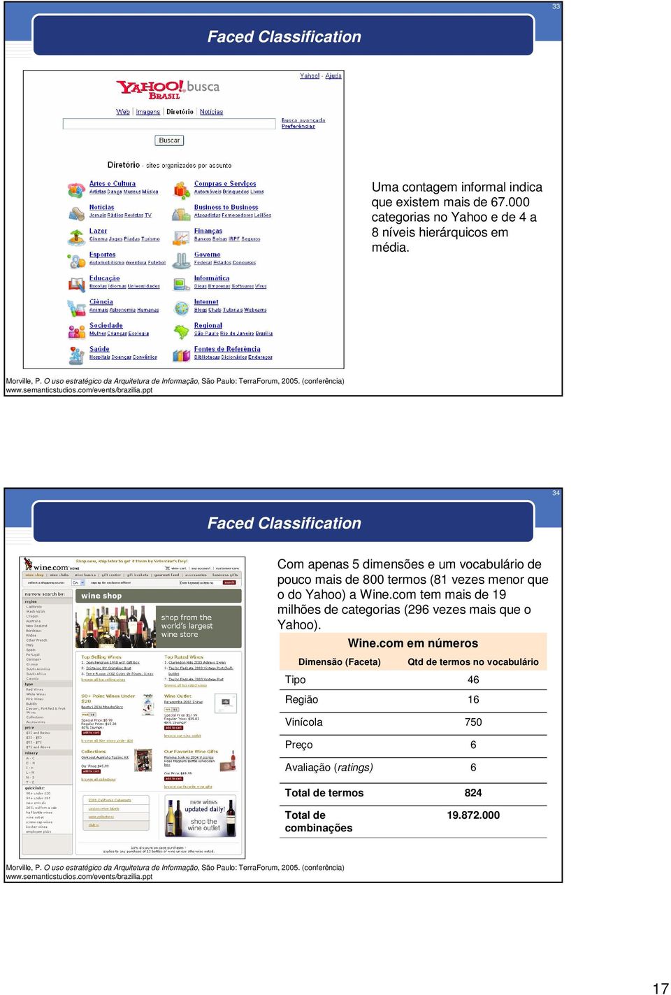 ppt 34 Faced Classification Com apenas 5 dimensões e um vocabulário de pouco mais de 800 termos (81 vezes menor que o do Yahoo) a Wine.