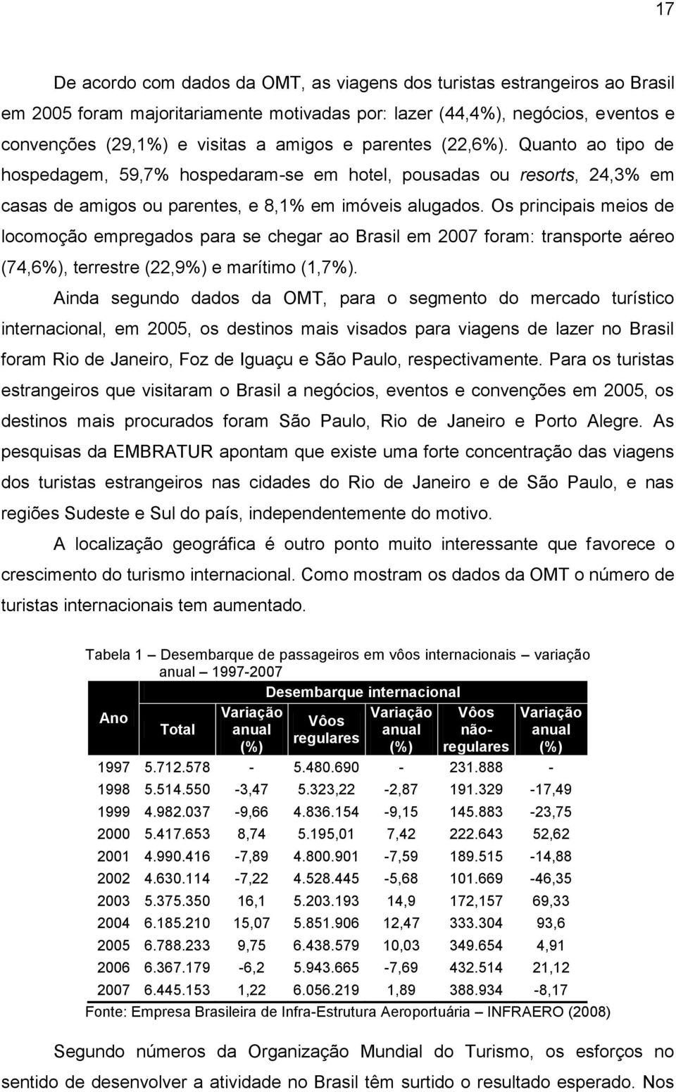 Os principais meios de locomoção empregados para se chegar ao Brasil em 2007 foram: transporte aéreo (74,6%), terrestre (22,9%) e marítimo (1,7%).