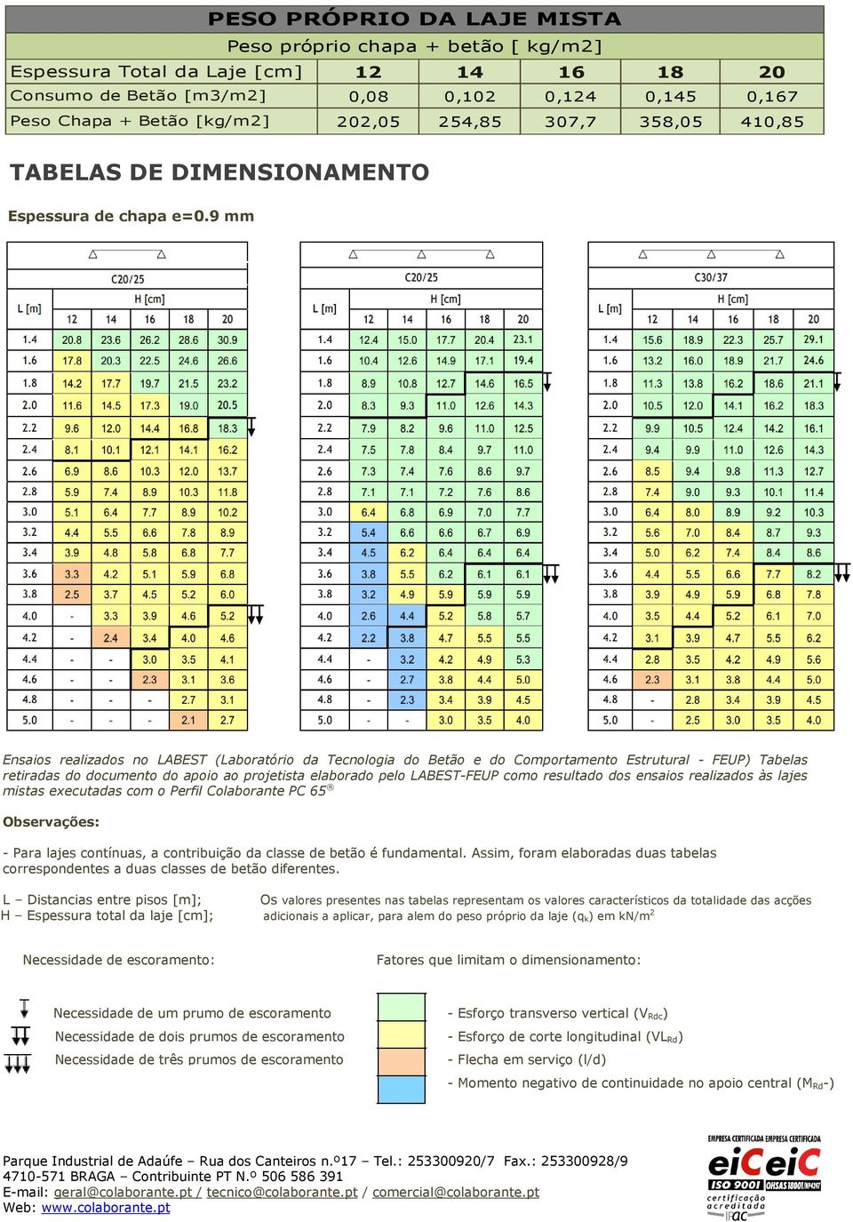9 mm Ensaios realizados no LABEST (Laboratório da Tecnologia do Betão e do Comportamento Estrutural - FEUP) Tabelas retiradas do documento do apoio ao projetista elaborado pelo LABEST-FEUP como