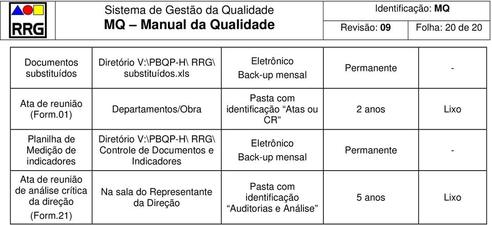 01) Departamentos/Obra Pasta com identificação Atas ou CR 2 anos Lixo Planilha de Medição de indicadores Diretório V:\PBQP-H\