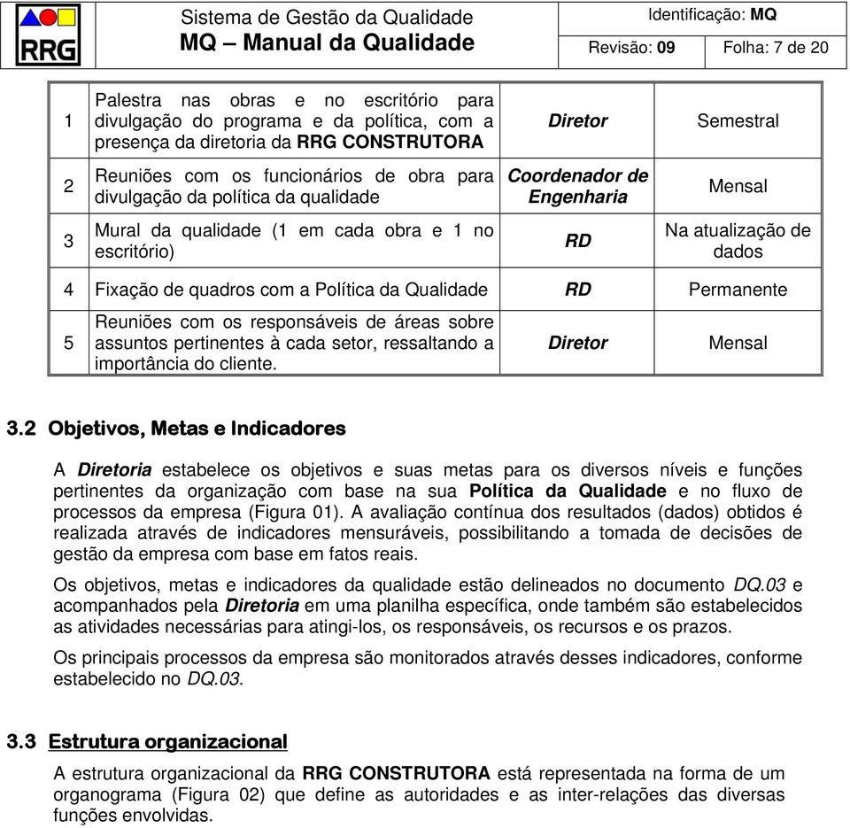 com a Política da Qualidade RD Permanente 5 Reuniões com os responsáveis de áreas sobre assuntos pertinentes à cada setor, ressaltando a importância do cliente. Diretor Mensal 3.