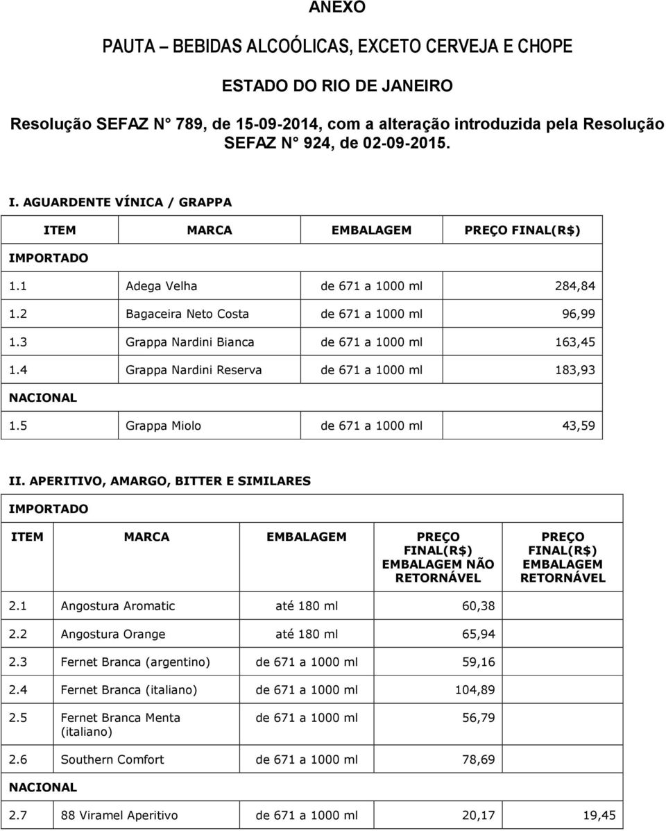 4 Grappa Nardini Reserva de 671 a 1000 ml 183,93 1.5 Grappa Miolo de 671 a 1000 ml 43,59 II.