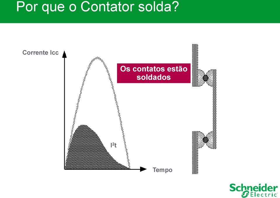 Corrente Icc Os