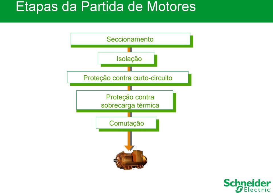 contra curto-circuito Proteção