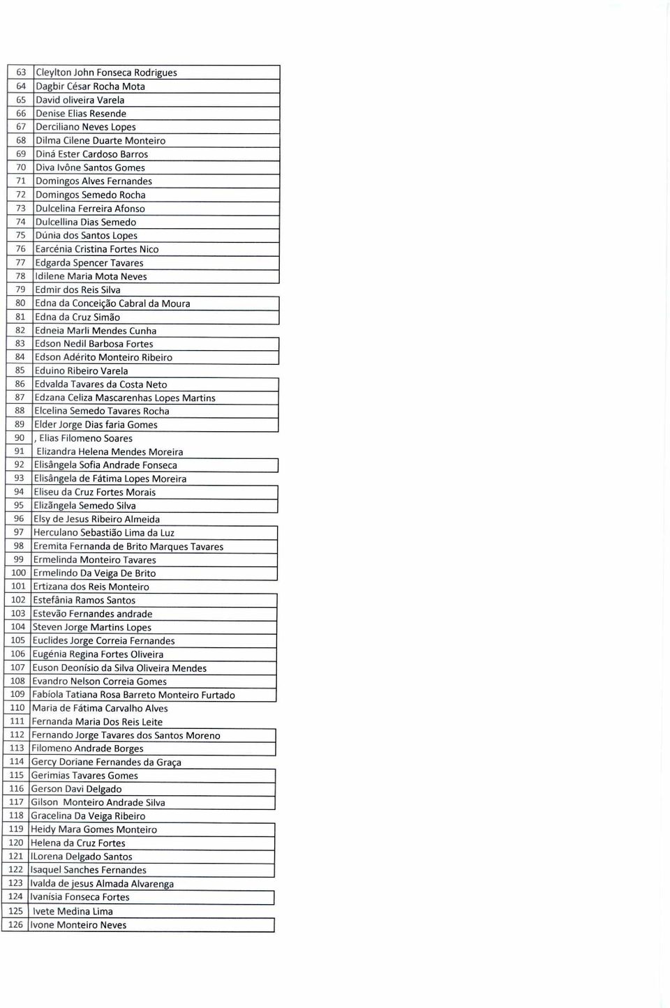 Edgarda Spencer Tavares 78 Idilene Maria Mota Neves 79 Edmir dos Reis Silva 80 Edna da Conceição Cabral da Moura 81 Edna da Cruz Simão 82 Edneia Marli Mendes Cunha 83 Edson Nedil Barbosa Fortes 84