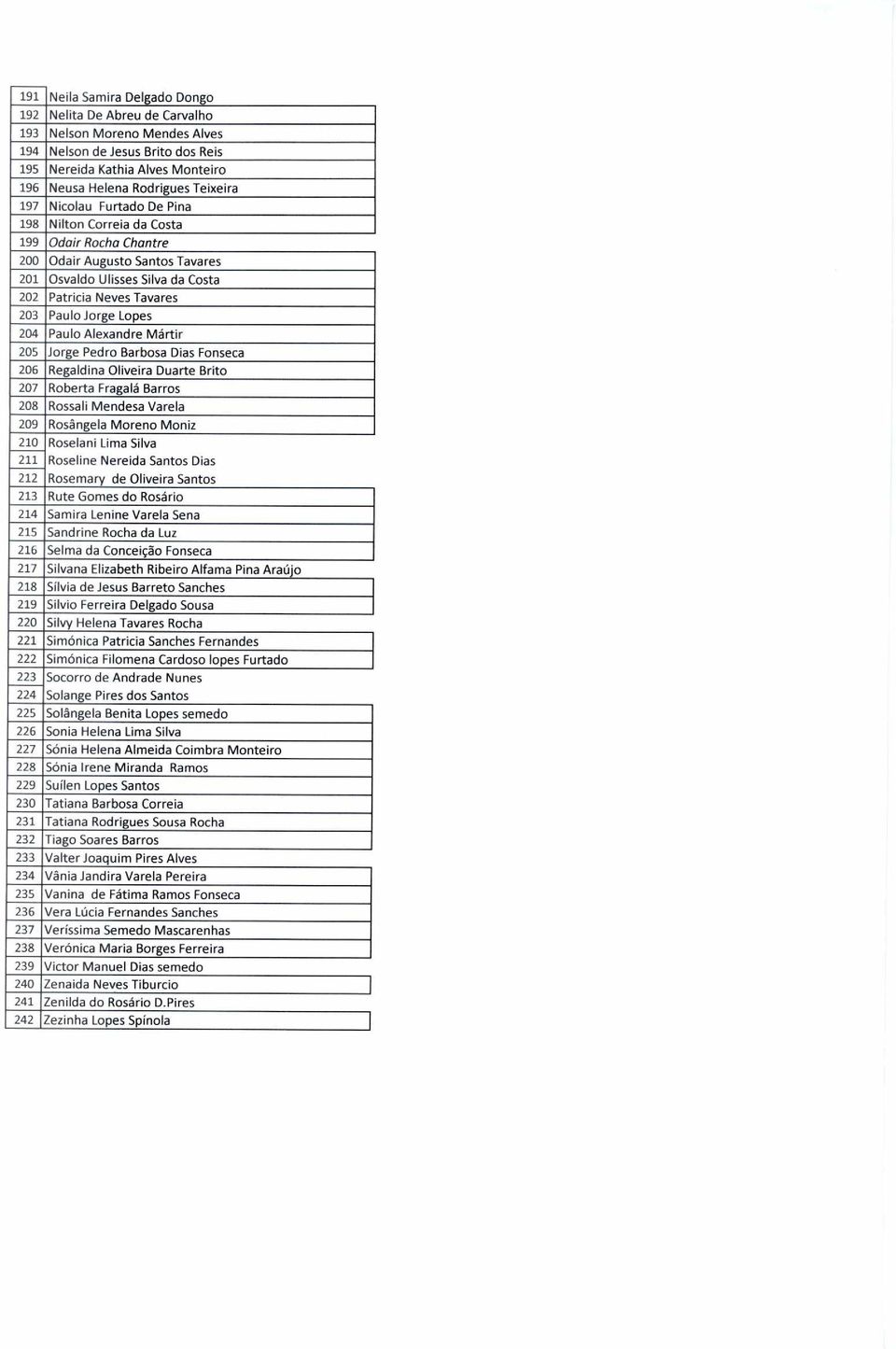 204 Paulo Alexandre Mártir 205 Jorge Pedro Barbosa Dias Fonseca 206 Regaldina Oliveira Duarte Brito 207 Roberta Fragalá Barros 208 Rossali Mendesa Varela 209 Rosângela Moreno Moniz 210 Roselani Lima