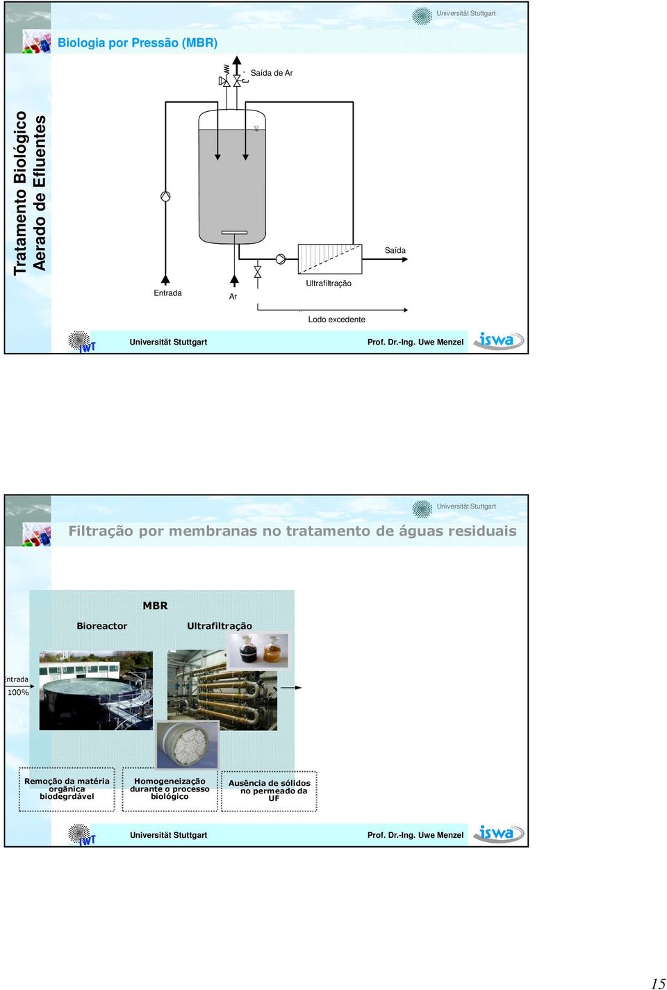 águas residuais MBR Bioreactor Ultrafiltração Entrada 100% Remoção da matéria orgânica