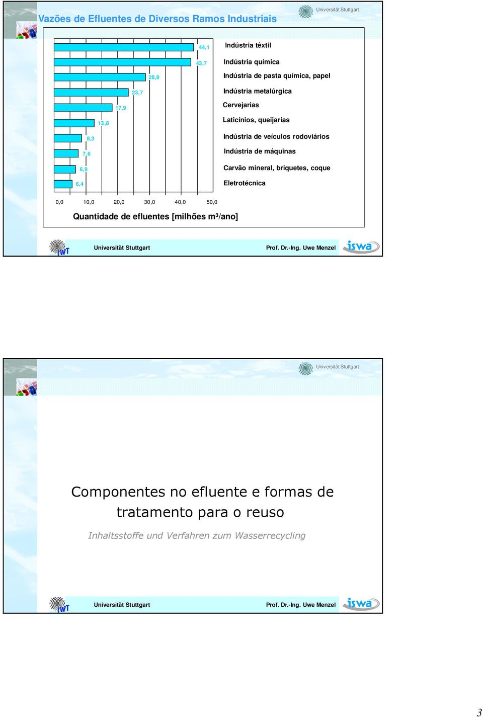 rodoviários Indústria de máquinas Carvão mineral, briquetes, coque Eletrotécnica 0,0 10,0 20,0 30,0 40,0 50,0 Quantidade de