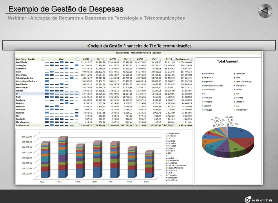 Gestão Financeira de