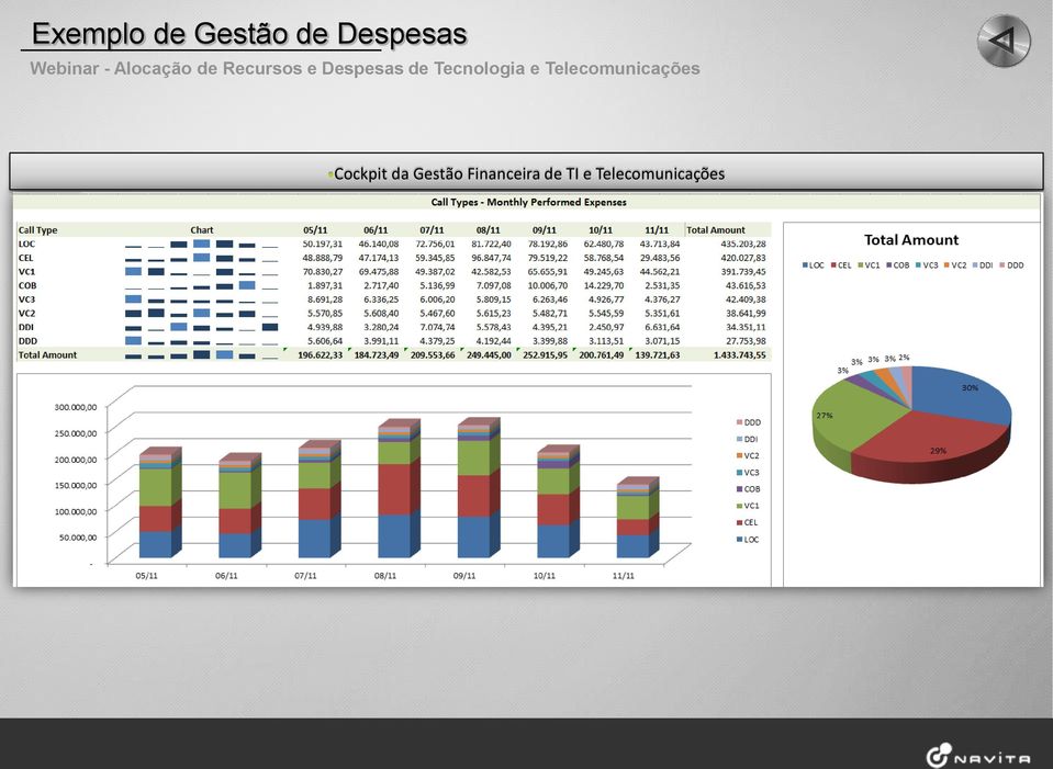 Gestão Financeira de