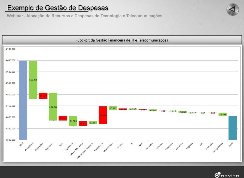 Gestão Financeira de