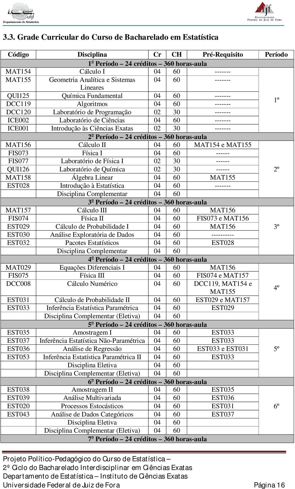 04 60 ------- ICE001 Introdução às Ciências Exatas 02 30 ------- 2 o Período 24 créditos 360 horas-aula MAT156 Cálculo II 04 60 MAT154 e MAT155 FIS073 Física I 04 60 ------ FIS077 Laboratório de
