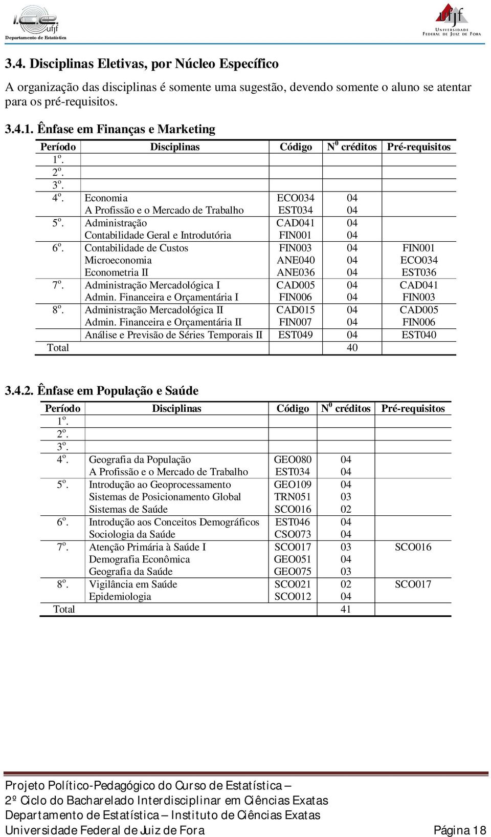 Administração CAD041 04 Contabilidade Geral e Introdutória FIN001 04 6 o. Contabilidade de Custos FIN003 04 FIN001 Microeconomia ANE040 04 ECO034 Econometria II ANE036 04 EST036 7 o.