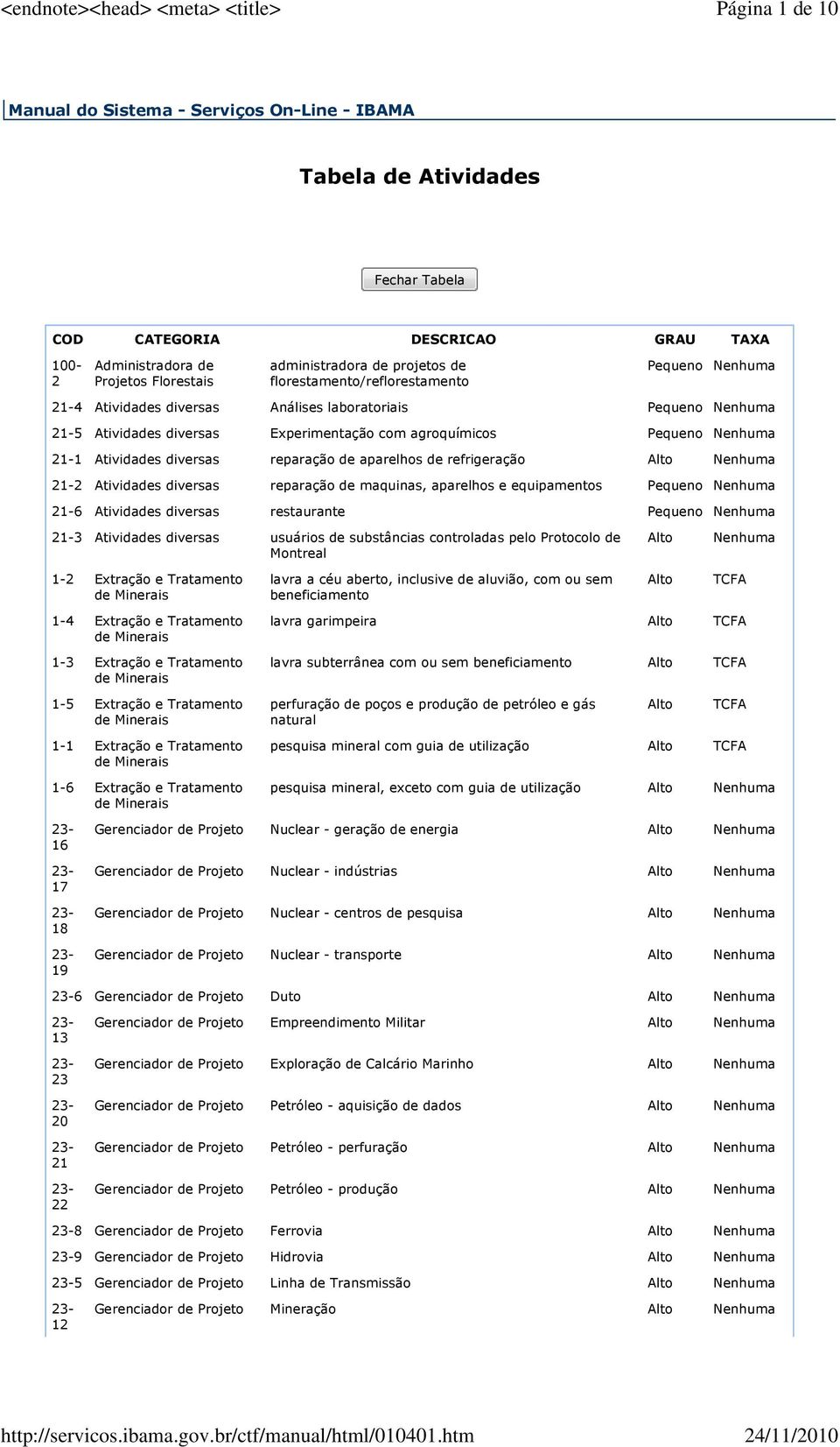 21-2 Atividades diversas reparação de maquinas, aparelhos e equipamentos 21-6 Atividades diversas restaurante 21-3 Atividades diversas usuários de substâncias controladas pelo Protocolo de Montreal