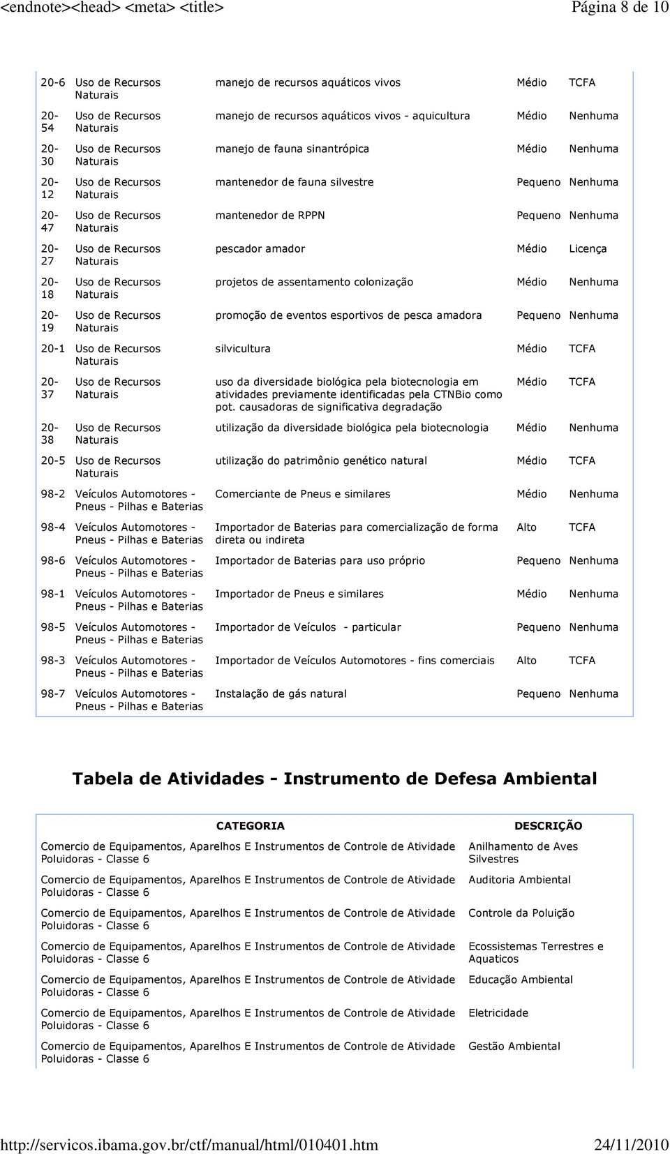 previamente identificadas pela CTNBio como pot.