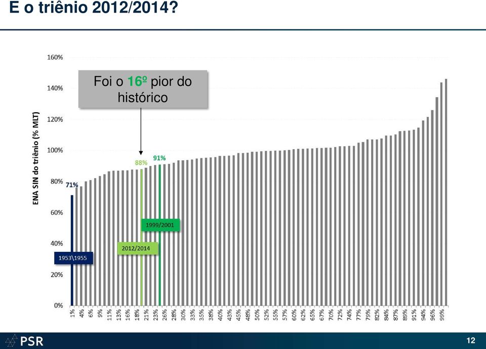 Foi o 16º