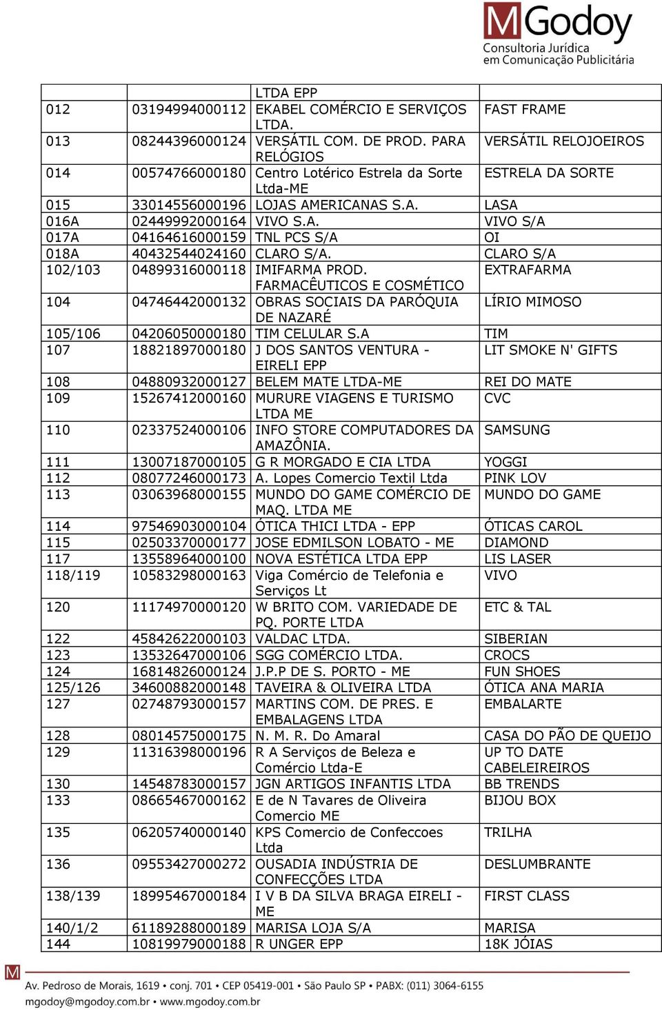 CLARO S/A 102/103 04899316000118 IMIFARMA PROD. EXTRAFARMA FARMACÊUTICOS E COSMÉTICO 104 04746442000132 OBRAS SOCIAIS DA PARÓQUIA LÍRIO MIMOSO DE NAZARÉ 105/106 04206050000180 TIM CELULAR S.