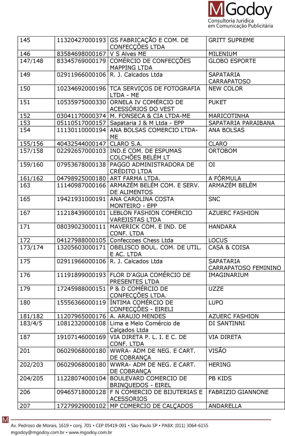 FONSECA & CIA -ME MARICOTINHA 153 05110517000157 Sapataria J & M Ltda - EPP SAPATARIA PARAIBANA 154 11130110000194 ANA BOLSAS COMERCIO - ANA BOLSAS ME 155/156 40432544000147 CLARO S.A. CLARO 157/158 02292657000103 IND.