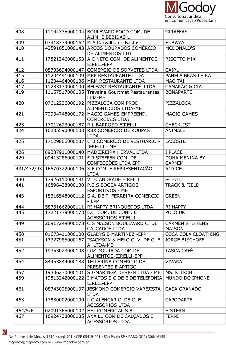 DE ALIMENTOS RISOTTO MIX EIRELI-EPP 412 05703694000147 COMERCIO DE SORVETES CAIRU 415 11204491000109 MRP RESTAURANTE PANELA BRASILEIRA 416 11204464000136 MRM RESTAURANTE MAO TAI 417 11233139000100