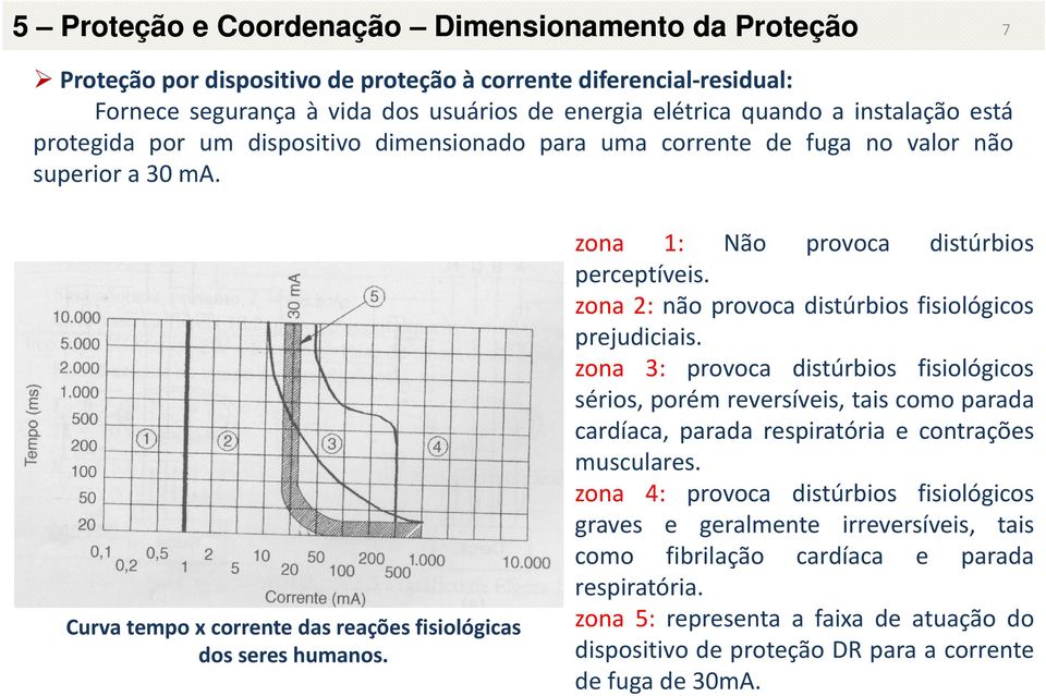 zona 1: Não provoca distúrbios perceptíveis. zona 2: não provoca distúrbios fisiológicos prejudiciais.